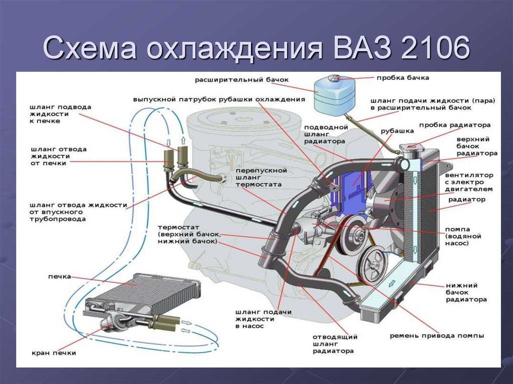 Схема охлаждающей жидкости