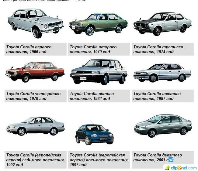 История автомобиля москвич - про отечественный автопром