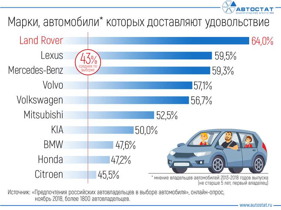 Топ 10 самых продаваемых автомобилей в россии в 2018 году