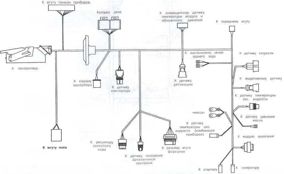 Электросхемы и электрооборудование daewoo sens | daewoo chance в формате pdf