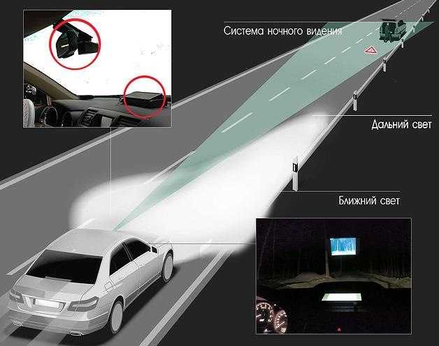 Автомобильная система ночного видения - что это такое и как работает - avtotachki
