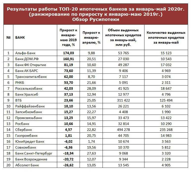 Самые дорогие машины представительского класса в россии 2019-2020