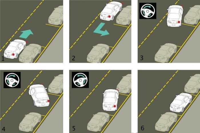 Как правильно парковаться между машинами? расписываем в деталях