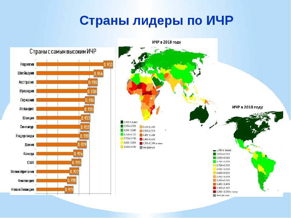 Рейтинг стран с самой. Индекс развития человеческого потенциала по странам. Индекс ИРЧП по странам. Карта стран по ИЧР.