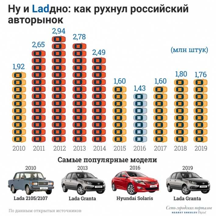 В россии почти нет электромобилей. дело в бедности, климате или менталитете? - 4pda