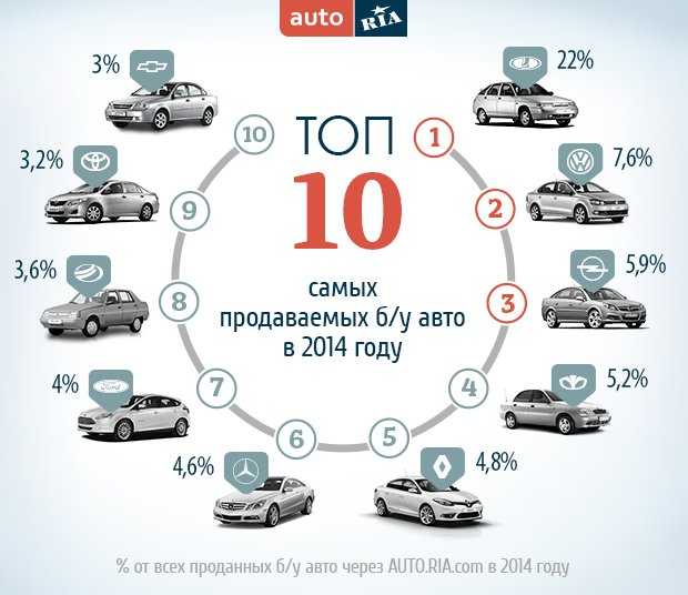 Топ toyota - 25 самых важных автомобилей в истории компании - часть 1