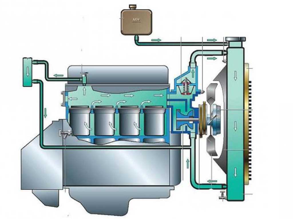 Схема охлаждения двигателя