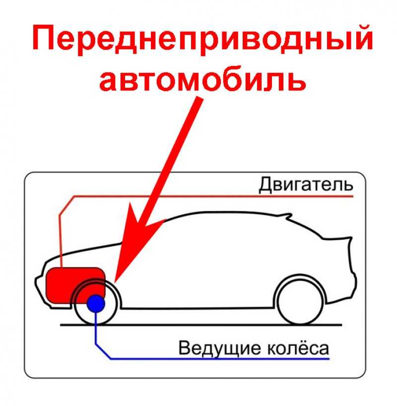 Автоэксперт рассказывает, есть ли смысл доплачивать за автомобиль с полным приводом в россии
