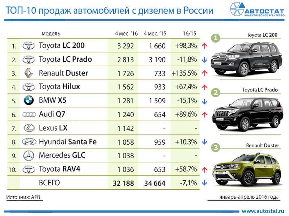 Какой автомобиль самый надежный и экономичный: рейтинг машин для российских дорог