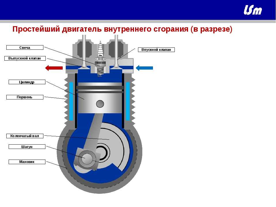 Система управления цилиндрами | avto-science.ru все автомобильные науки на одном сайте