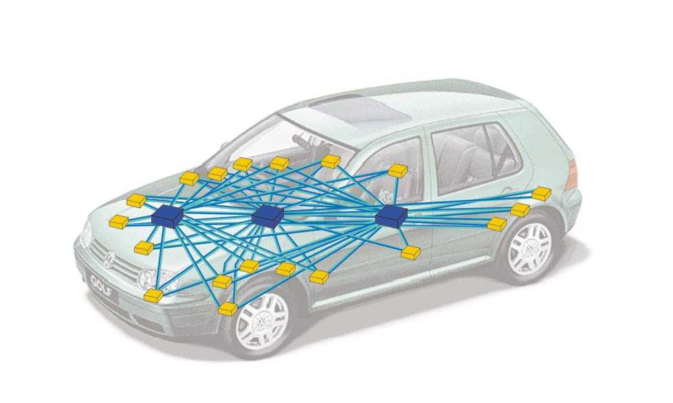 Современные системы безопасности в автомобиле: активные и пассивные