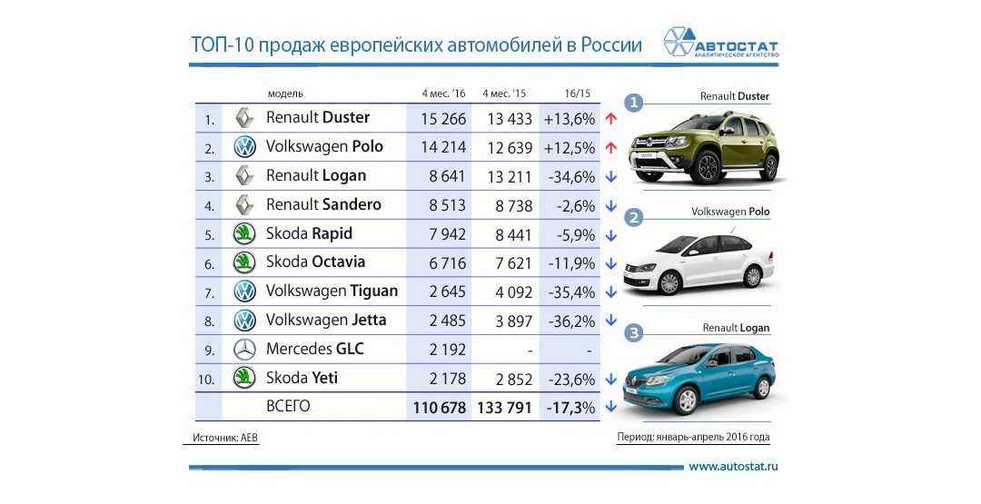 Рейтинг автомобилей по надежности и по качеству 2020 в россии
