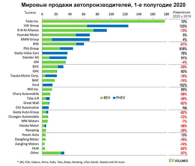 Самые продаваемые автомобили в россии на 2020 год: топ-10 марок
