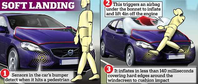 Об airbag для пешеходов и пиропатронах в дверях автомобилей