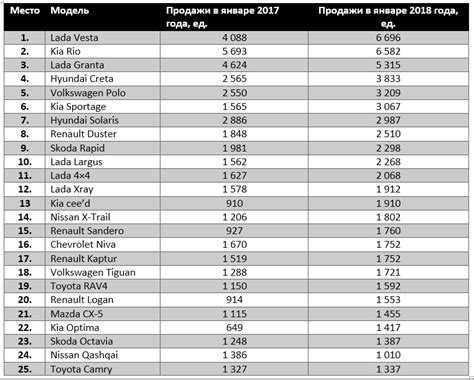 10 самых популярных дизельных авто в россии 2018