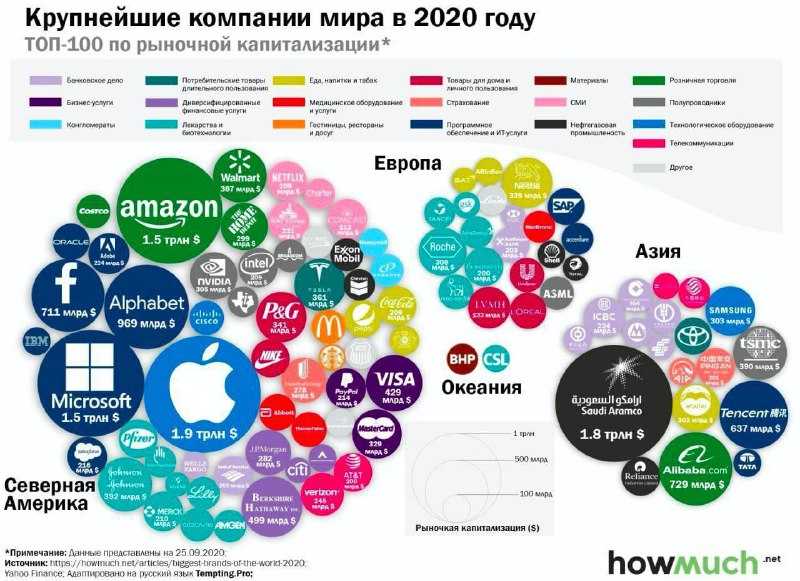 Крупнейшие российские проекты 2018 — 2024 г.г., вплоть до 2030 года.