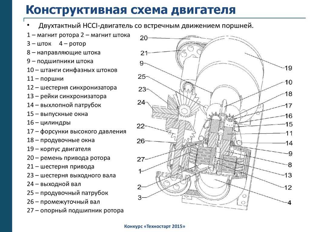 Система управления цилиндрами двигателя