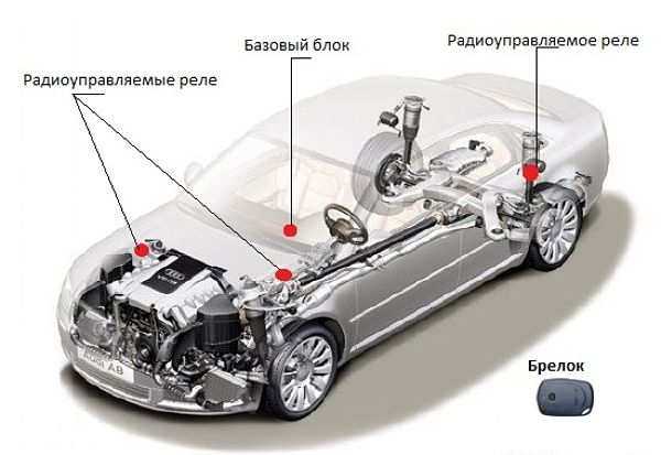 Иммобилайзер — надежная система защиты автомобиля от угона