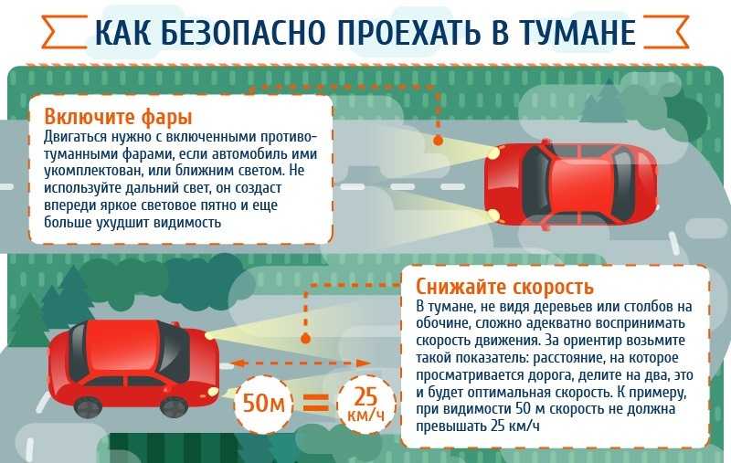 Движение в условиях тумана | движение автомобиля в дождь | avtonauka.ru