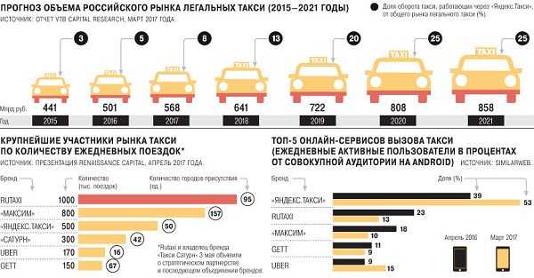 Лучшие смартфоны для такси - рейтинг 2021