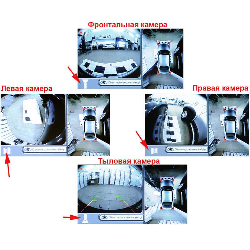 Система кругового обзора автомобиля