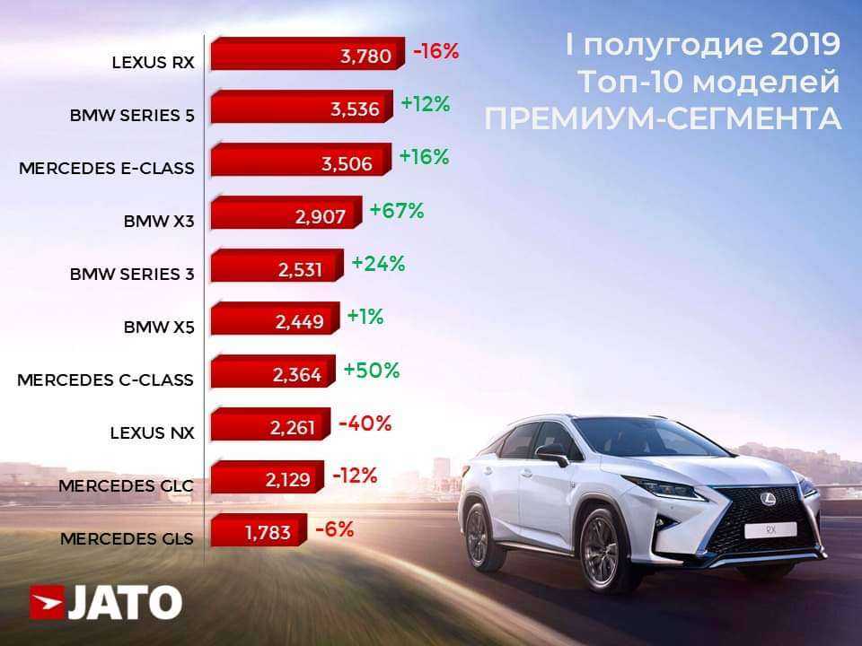 Топ-5 современных дизельных авто в 2018 году на российском рынке