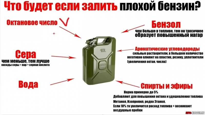 Что делать, если залил плохой бензин? всякое случается renoshka.ru