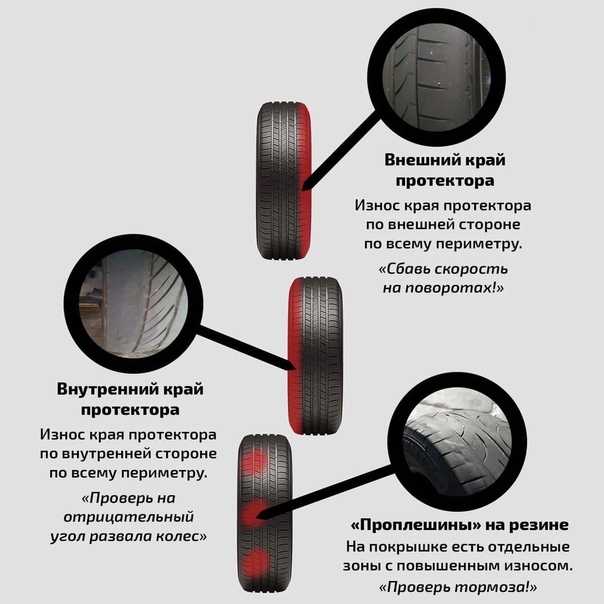 Как проверить износ шин: несколько простых методов