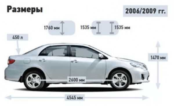 Рейтинг лучших китайских автомобилей в 2020—2021 году