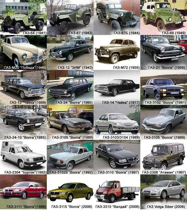 Все модели москвича фото - про отечественный автопром