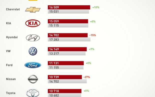 Рейтинг автомобилей по надежности и качеству — 10 самых лучших авто
